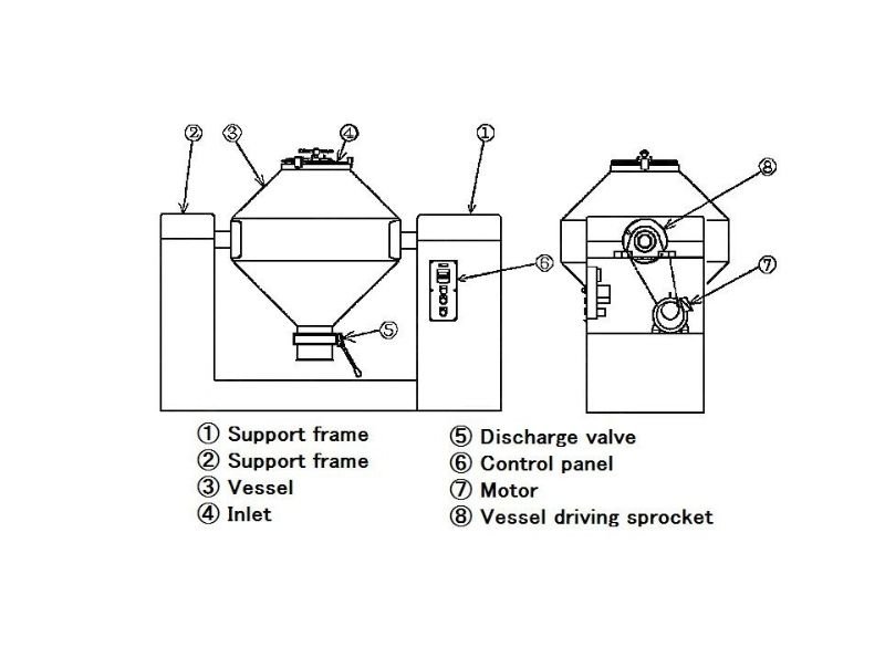 Working principle of Double Cone Blender